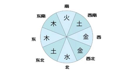 蓝色 五行|五行方位对应的方向 五行属性颜色